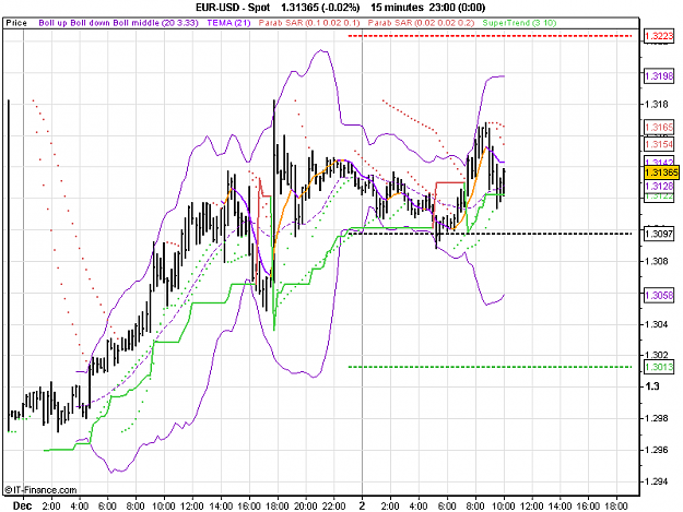 Click to Enlarge

Name: 2010-12-02_10h05_ EURUSD _ 015min _ (800 x 600).PNG
Size: 20 KB