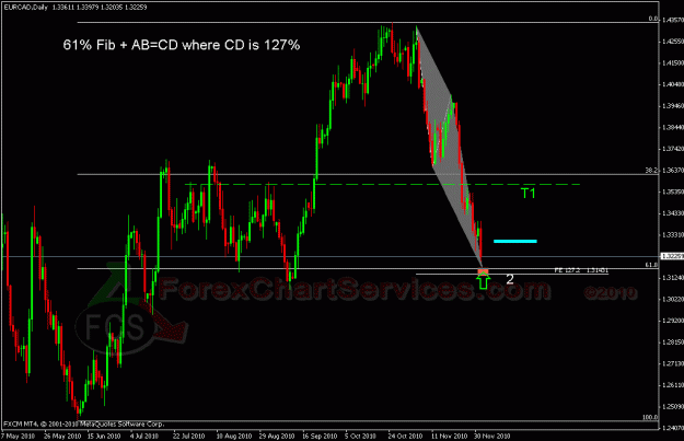 Click to Enlarge

Name: eurcad a.gif
Size: 24 KB