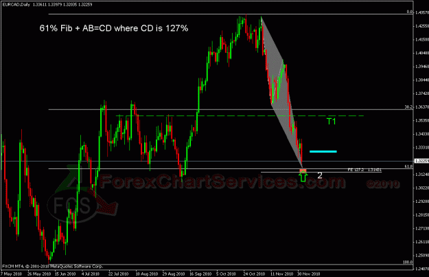 Click to Enlarge

Name: eurcad a.gif
Size: 24 KB
