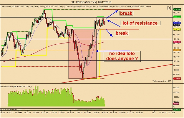 Click to Enlarge

Name: $EURUSD (987 Tick)  02_12_2010 entries.jpg
Size: 123 KB