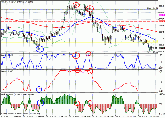 Click to Enlarge

Name: 5min-entry-exit-gjpy.gif
Size: 37 KB