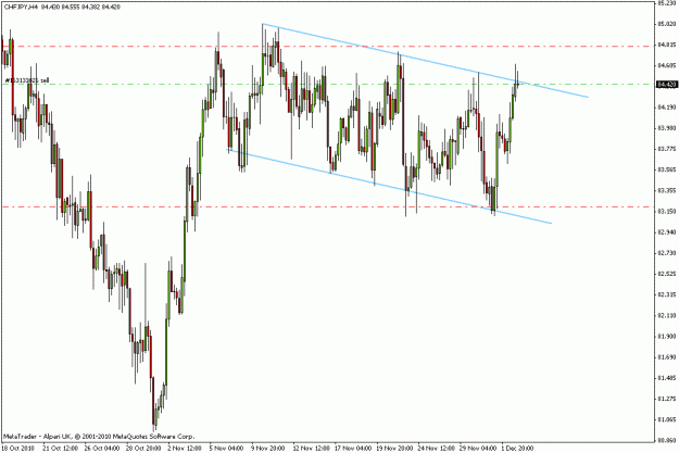 Click to Enlarge

Name: trade 027 chfjpy.gif
Size: 19 KB