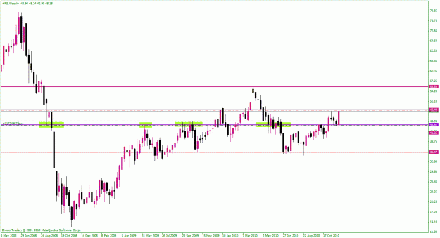 Click to Enlarge

Name: RelianceSteelAluminum weekly.gif
Size: 22 KB