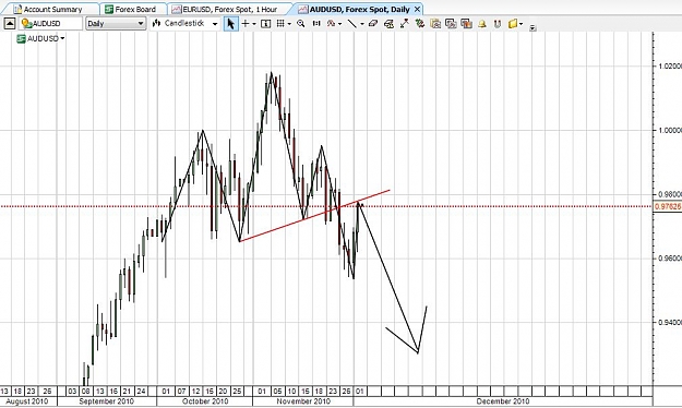 Click to Enlarge

Name: audusd021210.JPG
Size: 105 KB