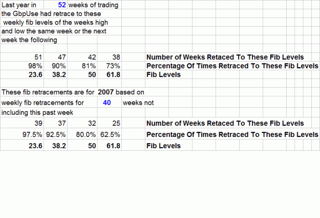 Click to Enlarge

Name: 3 weekly fib retracement percentages.GIF
Size: 26 KB