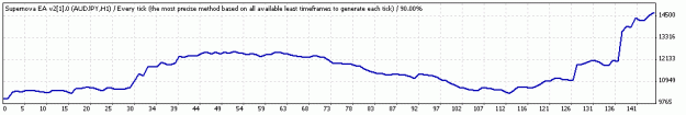 Click to Enlarge

Name: audjpy graph.gif
Size: 6 KB