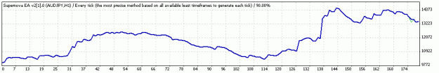 Click to Enlarge

Name: audjpy graph 2.gif
Size: 6 KB