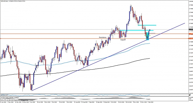 Click to Enlarge

Name: nzdusd03a.jpg
Size: 115 KB