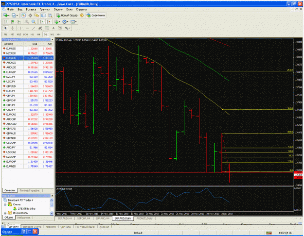 Click to Enlarge

Name: euraud daily.gif
Size: 72 KB