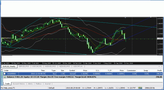 Click to Enlarge

Name: weekly euro usd chart- 3 nov..gif
Size: 24 KB