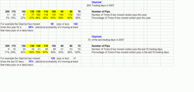 Click to Enlarge

Name: 5 Daily Range Probabilities.GIF
Size: 34 KB