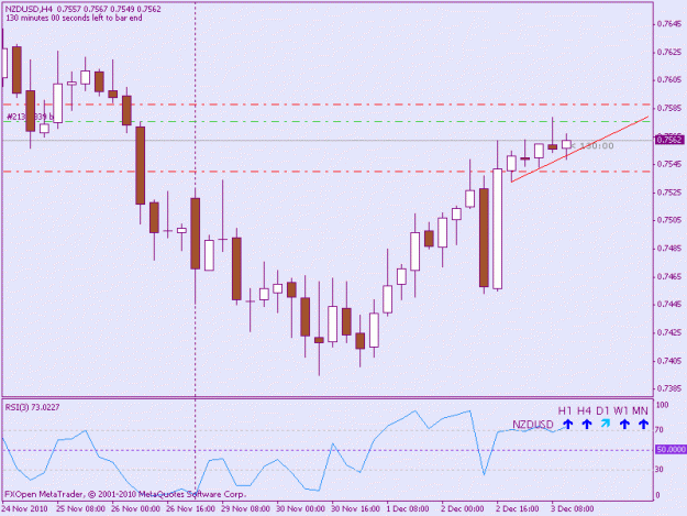 Click to Enlarge

Name: nzdusd3tap.gif
Size: 13 KB