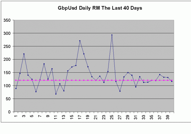 Click to Enlarge

Name: 6 RM 40 Days.GIF
Size: 12 KB