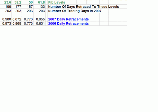 Click to Enlarge

Name: 8 Daily Fibs.GIF
Size: 12 KB