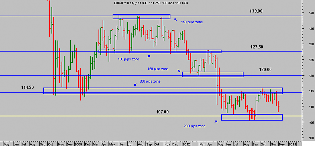 Click to Enlarge

Name: EURJPY_Weekly.png
Size: 11 KB