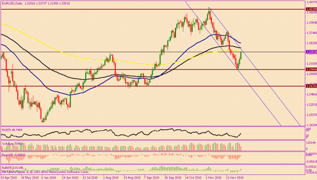 Click to Enlarge

Name: eurusd daily.gif
Size: 19 KB