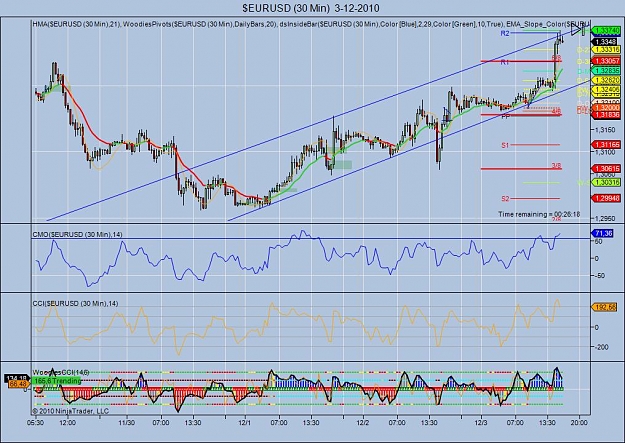 Click to Enlarge

Name: $EURUSD (30 Min)  3-12-2010.jpg
Size: 132 KB