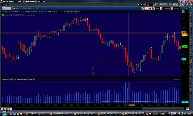 Click to Enlarge

Name: Euro futures.jpg
Size: 128 KB
