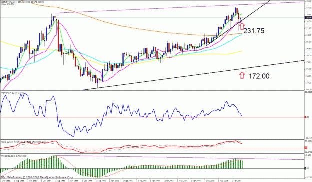 Click to Enlarge

Name: gbpjpy monthly.gif
Size: 36 KB