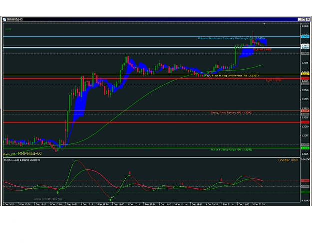 Click to Enlarge

Name: m5-eurusd.jpg
Size: 191 KB