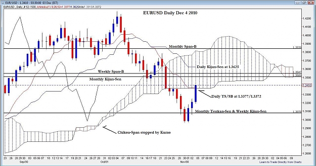 Click to Enlarge

Name: EURUSD Daily Dec 4 2010.jpg
Size: 134 KB