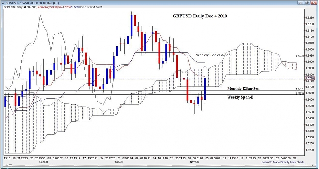 Click to Enlarge

Name: GBPUSD Daily Dec 4 2010.jpg
Size: 140 KB
