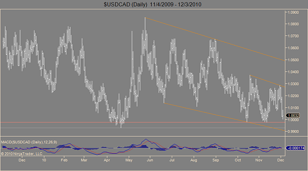 Click to Enlarge

Name: $USDCAD (Daily) 11_4_2009 - 12_3_2010.png
Size: 48 KB