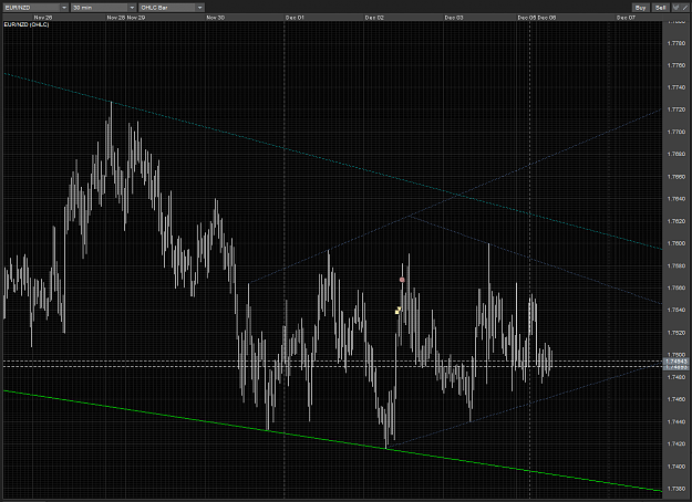 Click to Enlarge

Name: EURNZD wedge sell stop out and diamond forming M30 06122010.PNG
Size: 105 KB