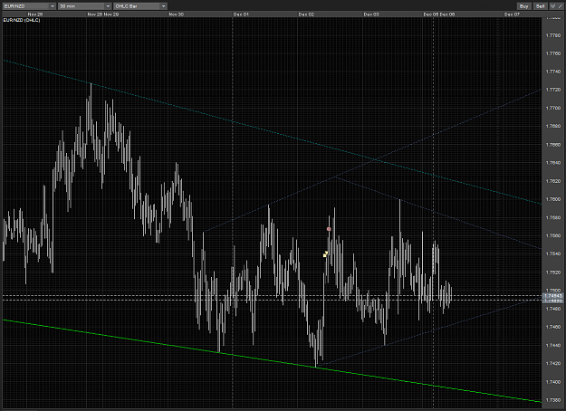 Click to Enlarge

Name: EURNZD wedge sell stop out and diamond forming M30 06122010.PNG
Size: 105 KB