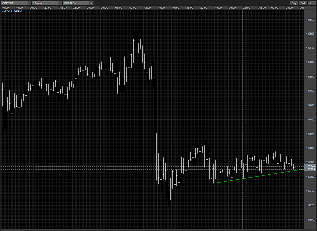 Click to Enlarge

Name: GBPCHF trendline M15 06122010.PNG
Size: 81 KB