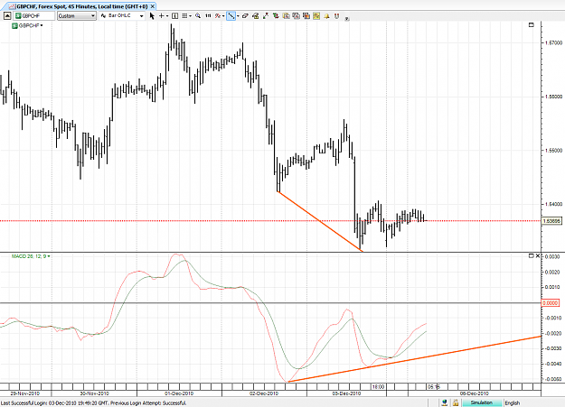Click to Enlarge

Name: GBPCHF divergence M45 06122010.PNG
Size: 110 KB