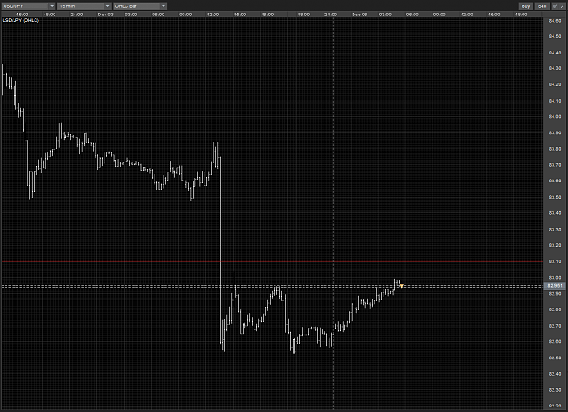 Click to Enlarge

Name: USDJPY 18.3 sell M15 06122010.PNG
Size: 76 KB
