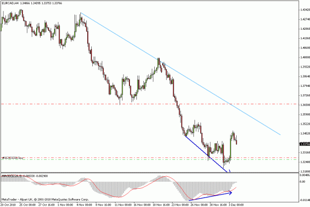 Click to Enlarge

Name: trade 026a eurcad.gif
Size: 16 KB