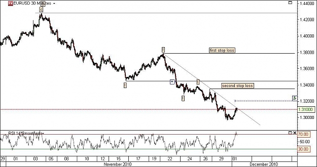 Click to Enlarge

Name: eurusd_011210_30m_tr_wm.JPG
Size: 76 KB