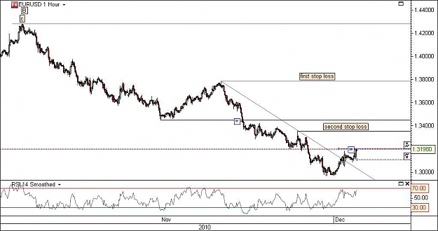 Click to Enlarge

Name: eurusd_021210_1h_tr_wm.JPG
Size: 68 KB