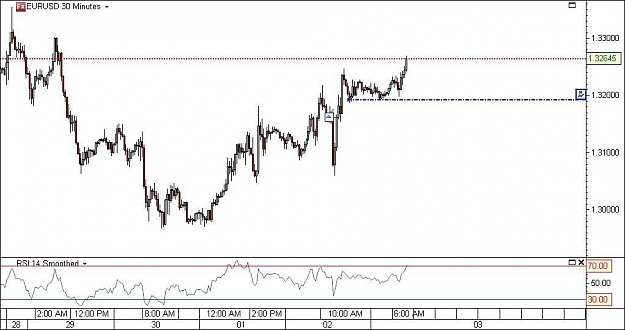 Click to Enlarge

Name: eurusd_031210_30m_tr_wm.JPG
Size: 68 KB