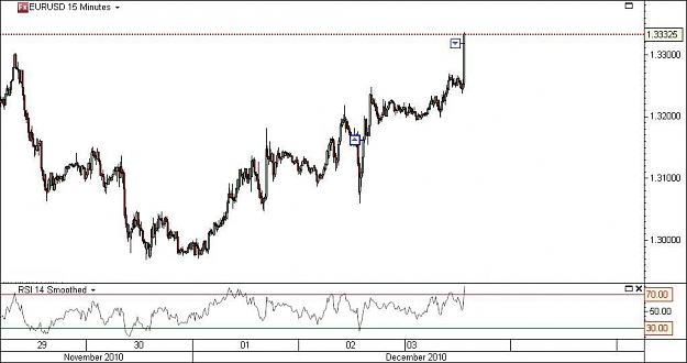 Click to Enlarge

Name: eurusd_031210_15m_tr_wm.JPG
Size: 63 KB