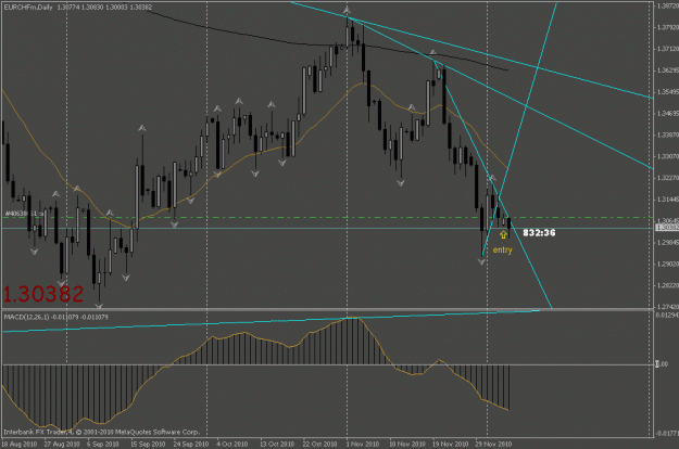 Click to Enlarge

Name: eurchf.gif
Size: 21 KB