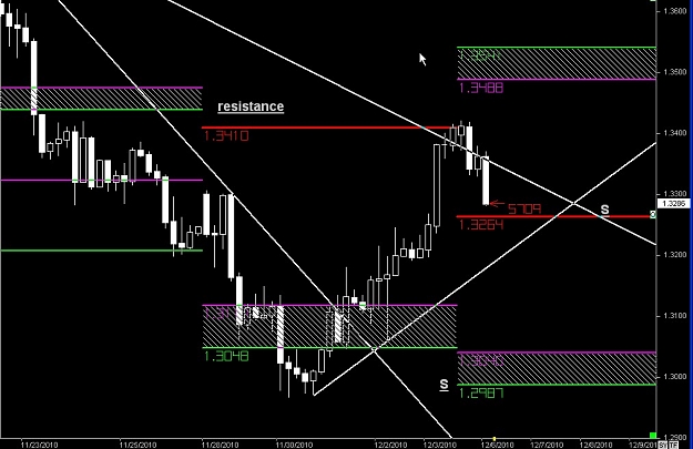 Click to Enlarge

Name: S & L  LEVELS 01 Dec. 06, 2010 05.24.jpg
Size: 107 KB