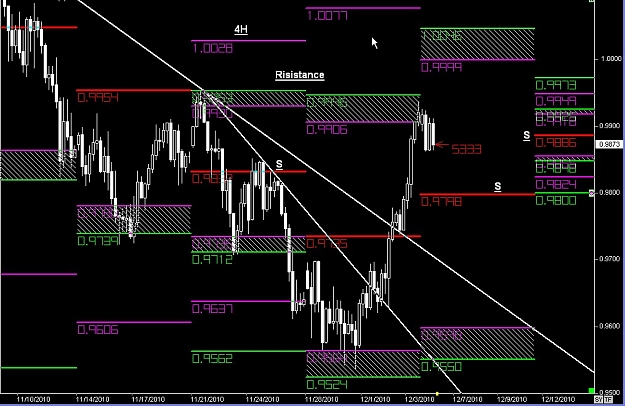 Click to Enlarge

Name: S & L  LEVELS 02 Dec. 06, 2010 05.31.jpg
Size: 143 KB