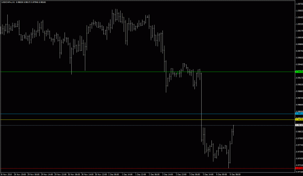 Click to Enlarge

Name: usdchf.gif
Size: 20 KB