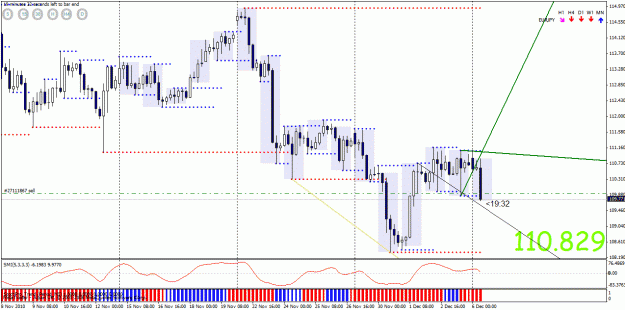 Click to Enlarge

Name: eurjpy 6 december.gif
Size: 36 KB