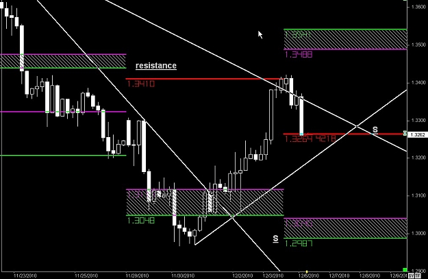 Click to Enlarge

Name: S & L  LEVELS 04 Dec. 06, 2010 05.49.jpg
Size: 113 KB