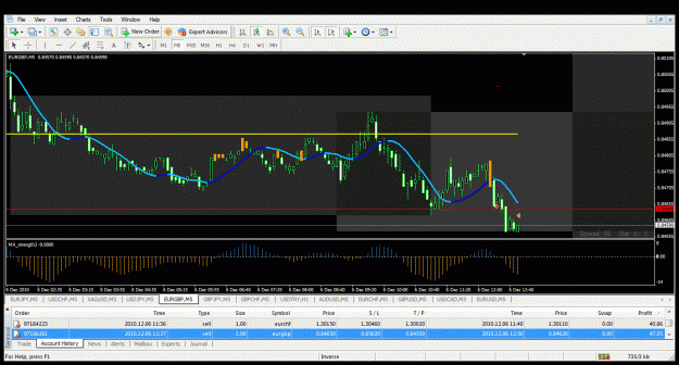 Click to Enlarge

Name: eurgbp1.gif
Size: 49 KB