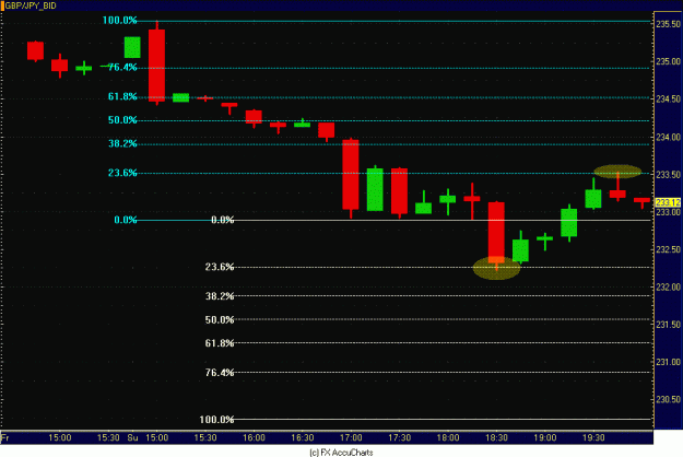 Click to Enlarge

Name: POUND YEN 15MIN.GIF
Size: 23 KB