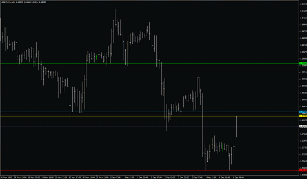 Click to Enlarge

Name: gbpchf.gif
Size: 22 KB