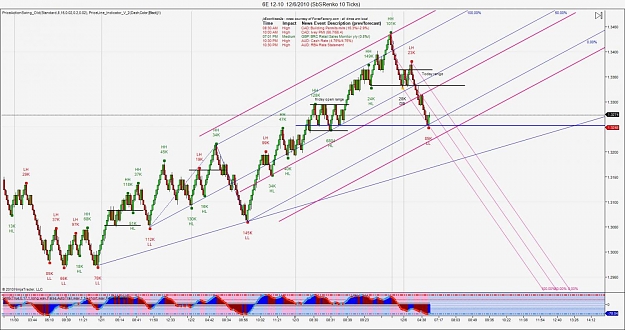 Click to Enlarge

Name: 6E 12-10  12_6_2010 (SbSRenko 10 Ticks).jpg
Size: 144 KB