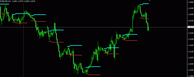 Click to Enlarge

Name: eur usd 1hr bb.gif
Size: 10 KB