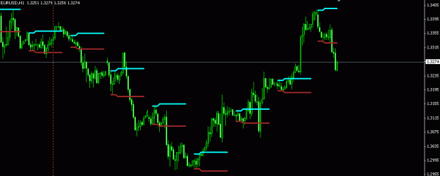 Click to Enlarge

Name: eur usd 1hr bb.gif
Size: 10 KB