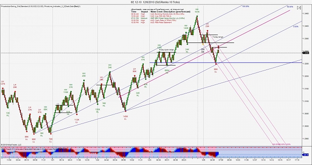 Click to Enlarge

Name: 6E 12-10  12_6_2010 (SbSRenko 10 Ticks)5.jpg
Size: 141 KB
